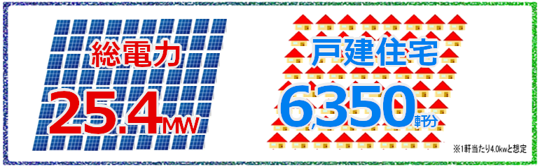施工実績 施工実績