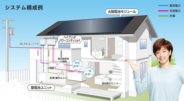 太陽光発電の仕組み 太陽光発電の仕組み